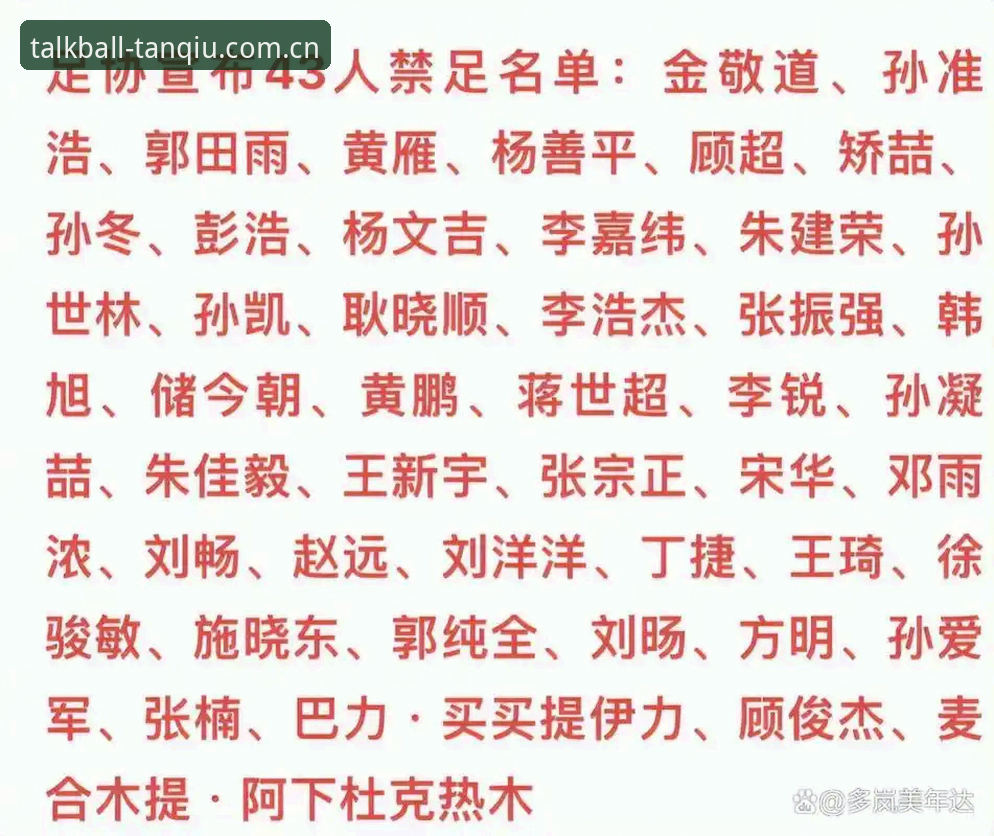 中国足协第三批禁足名单最新动态：17人终身禁赛，48人遭重罚
